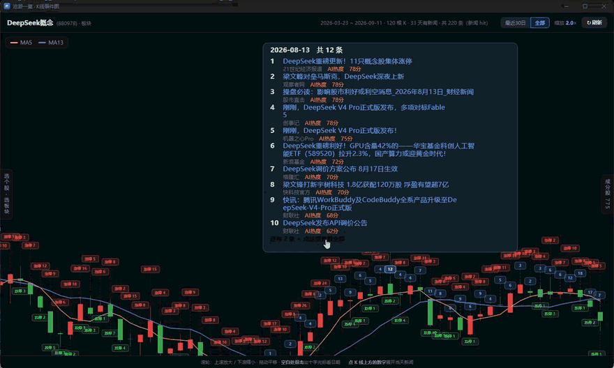 K线事件图